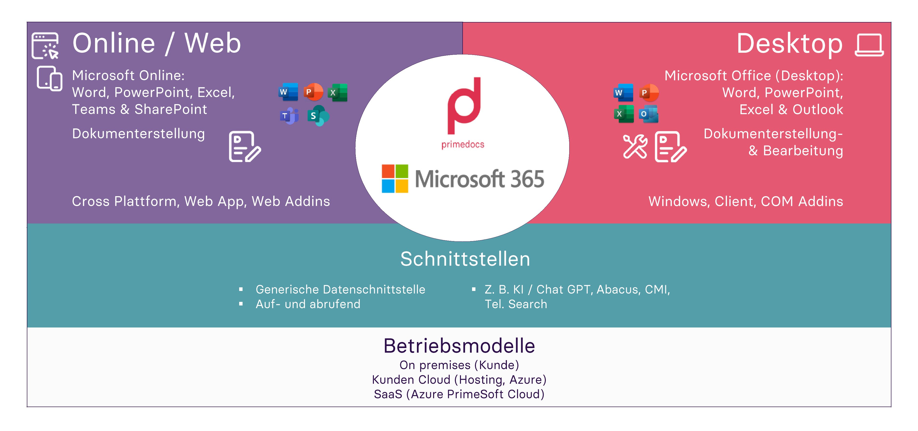 pd Landkarte MS365-2